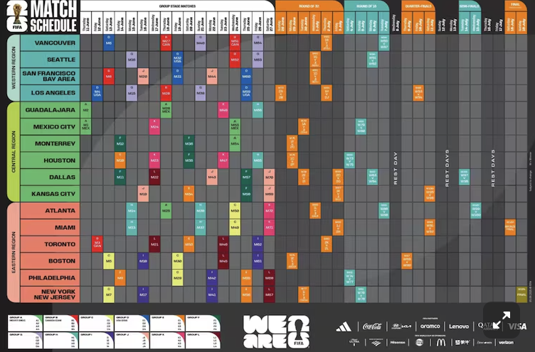 Coupe du Monde 2026 : un marathon logistique pour les 48 nations qualifiées