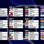 Coupe du monde 2026 : groupes de la mort, chocs de géants et chemins vers la gloire 3 Coupe du monde 2026 : groupes de la mort, chocs de géants et chemins vers la gloire