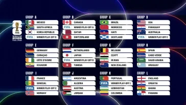 Coupe du monde 2026 : groupes de la mort, chocs de géants et chemins vers la gloire