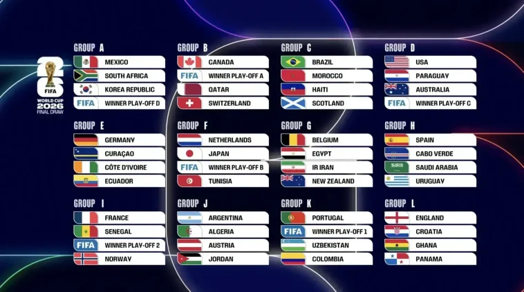 Coupe du monde 2026 : groupes de la mort, chocs de géants et chemins vers la gloire