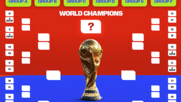 La FIFA dévoile le calendrier complet avec les dates, horaires et stades de tous les matchs