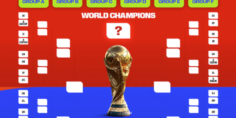 La FIFA dévoile le calendrier complet avec les dates, horaires et stades de tous les matchs 1 La FIFA dévoile le calendrier complet avec les dates, horaires et stades de tous les matchs