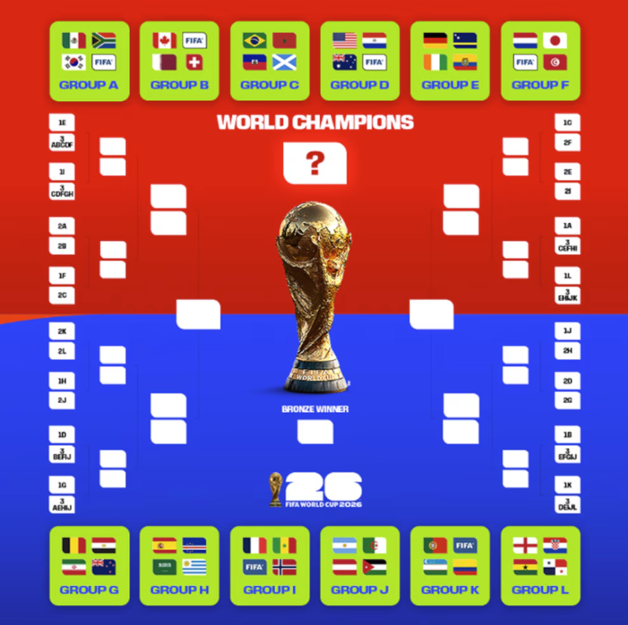 La FIFA dévoile le calendrier complet avec les dates, horaires et stades de tous les matchs 2 La FIFA dévoile le calendrier complet avec les dates, horaires et stades de tous les matchs